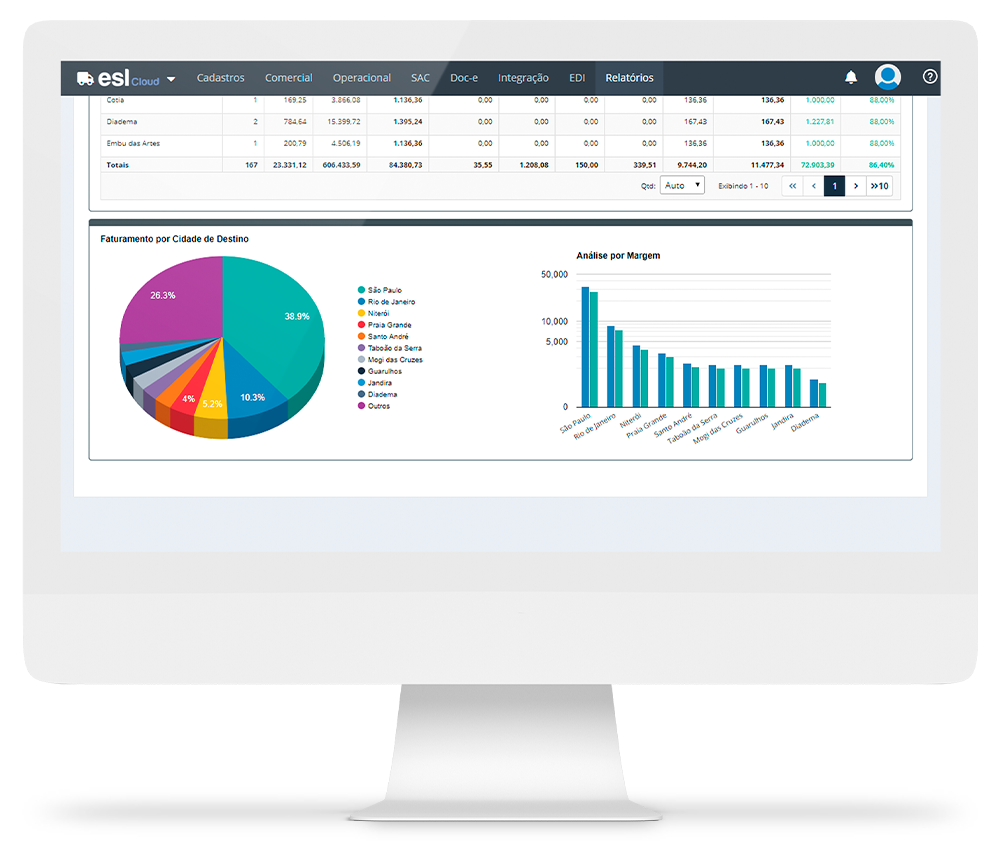 RODOVIÁRIO - M. CONTAS GERENCIAL ANALISE DE LUCRO 1 POR CIDADE COM GRÁFICO